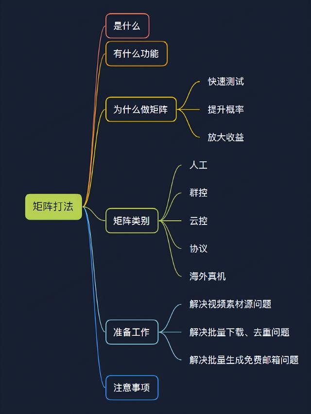 手机群控如何赚钱（TikTok怎么群控批量操作）-盈途副业网