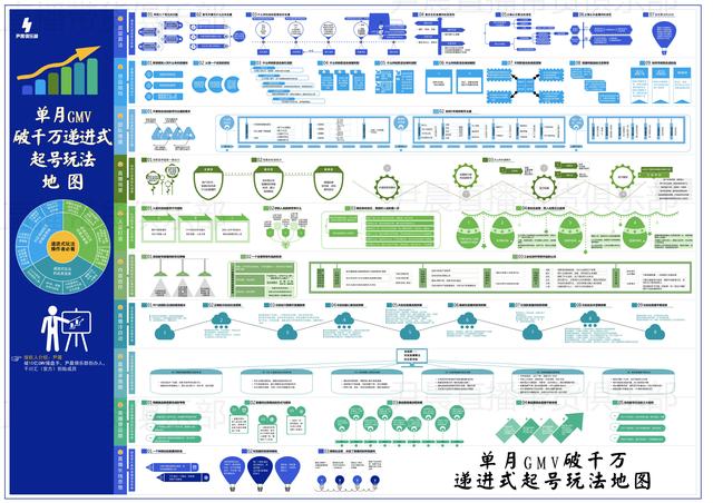 抖音自然流量玩法，如何在抖音获得免费流量-盈途副业网